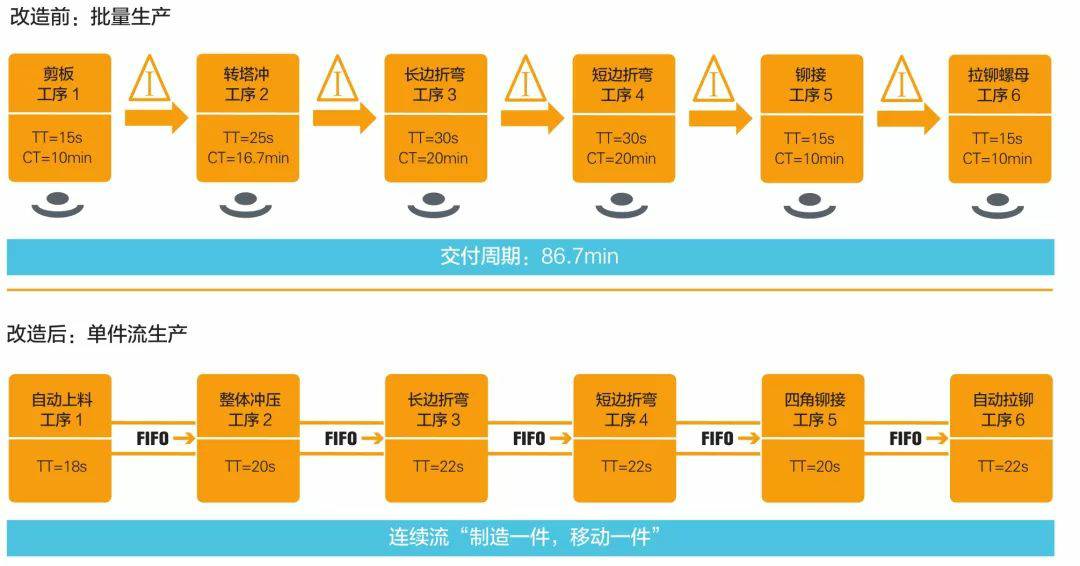 钣金加工产品在自动化及电梯行业中的应用 -多盈手机体育在线-多盈体育(中国)