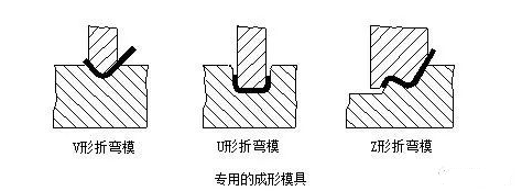 钣金加工中数控折弯加工零件范围及加工精度参数的详细解答-多盈手机体育在线-多盈体育(中国)