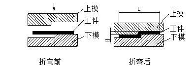 钣金加工中数控折弯加工零件范围及加工精度参数的详细解答-多盈手机体育在线-多盈体育(中国)