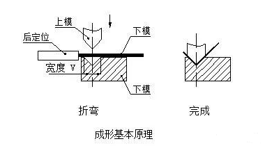 钣金加工中数控折弯加工零件范围及加工精度参数的详细解答-多盈手机体育在线-多盈体育(中国)