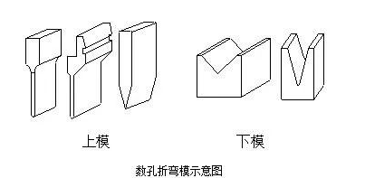 钣金加工中数控折弯加工零件范围及加工精度参数的详细解答-多盈手机体育在线-多盈体育(中国)