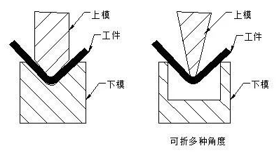 钣金加工中数控折弯加工零件范围及加工精度参数的详细解答-多盈手机体育在线-多盈体育(中国)