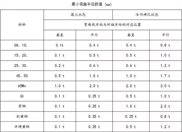 钣金加工中数控折弯加工零件范围及加工精度参数的详细解答-多盈手机体育在线-多盈体育(中国)