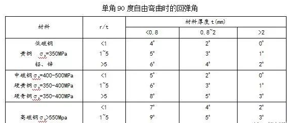 钣金加工中数控折弯加工零件范围及加工精度参数的详细解答-多盈手机体育在线-多盈体育(中国)