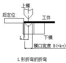 钣金加工中数控折弯加工零件范围及加工精度参数的详细解答-多盈手机体育在线-多盈体育(中国)