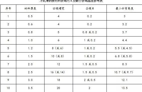 钣金加工中数控折弯加工零件范围及加工精度参数的详细解答-多盈手机体育在线-多盈体育(中国)